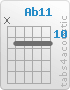 Chord Ab11 (x,11,11,11,11,11)